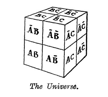 Three-dimensional cube diagram labelled