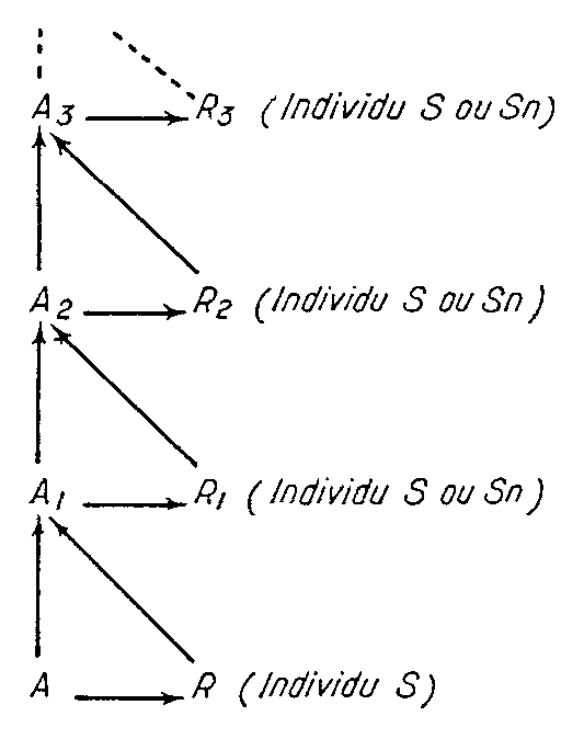 Fig. 4. Diagram showing the mechanism of behaviour in stigmergy.