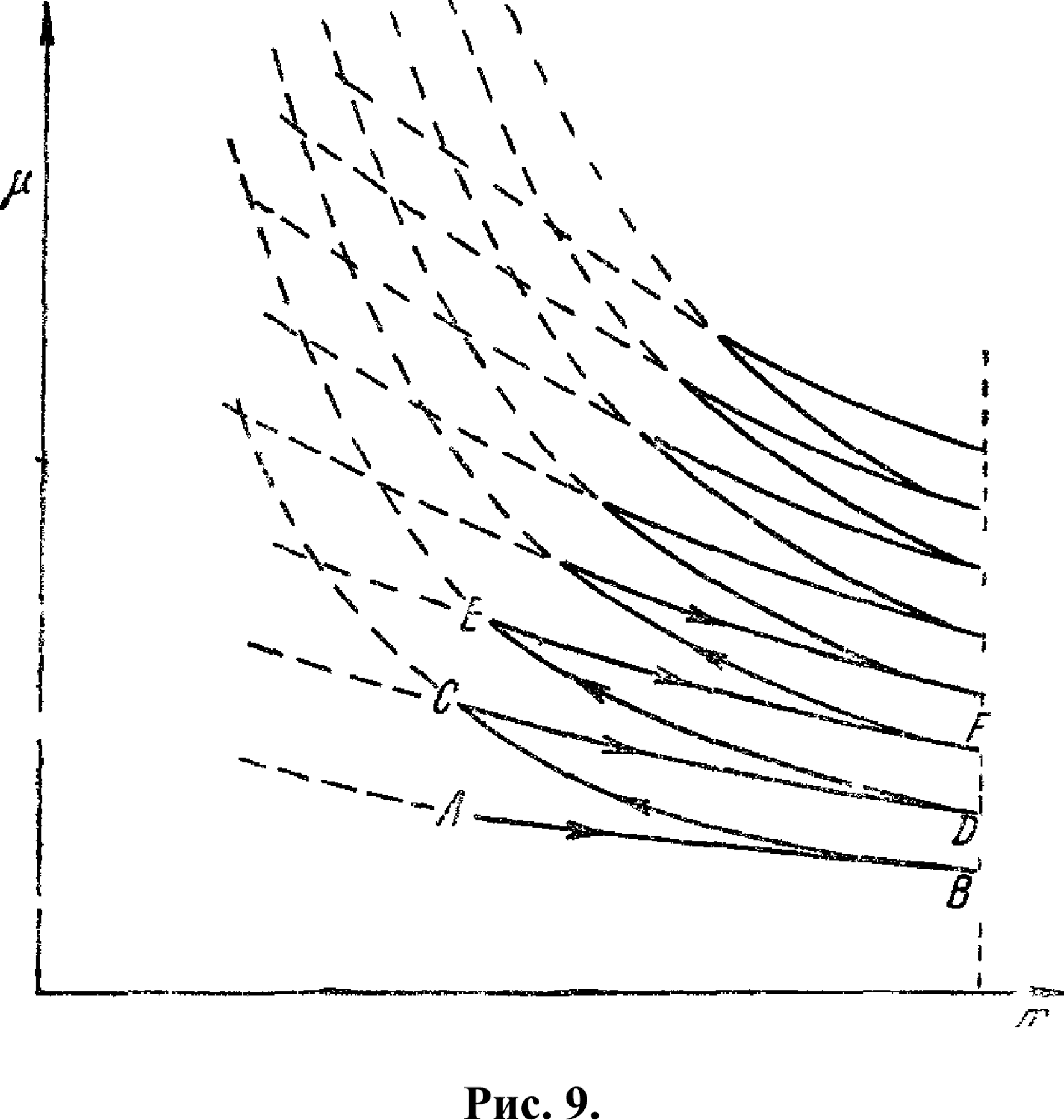 Fig. 9.
