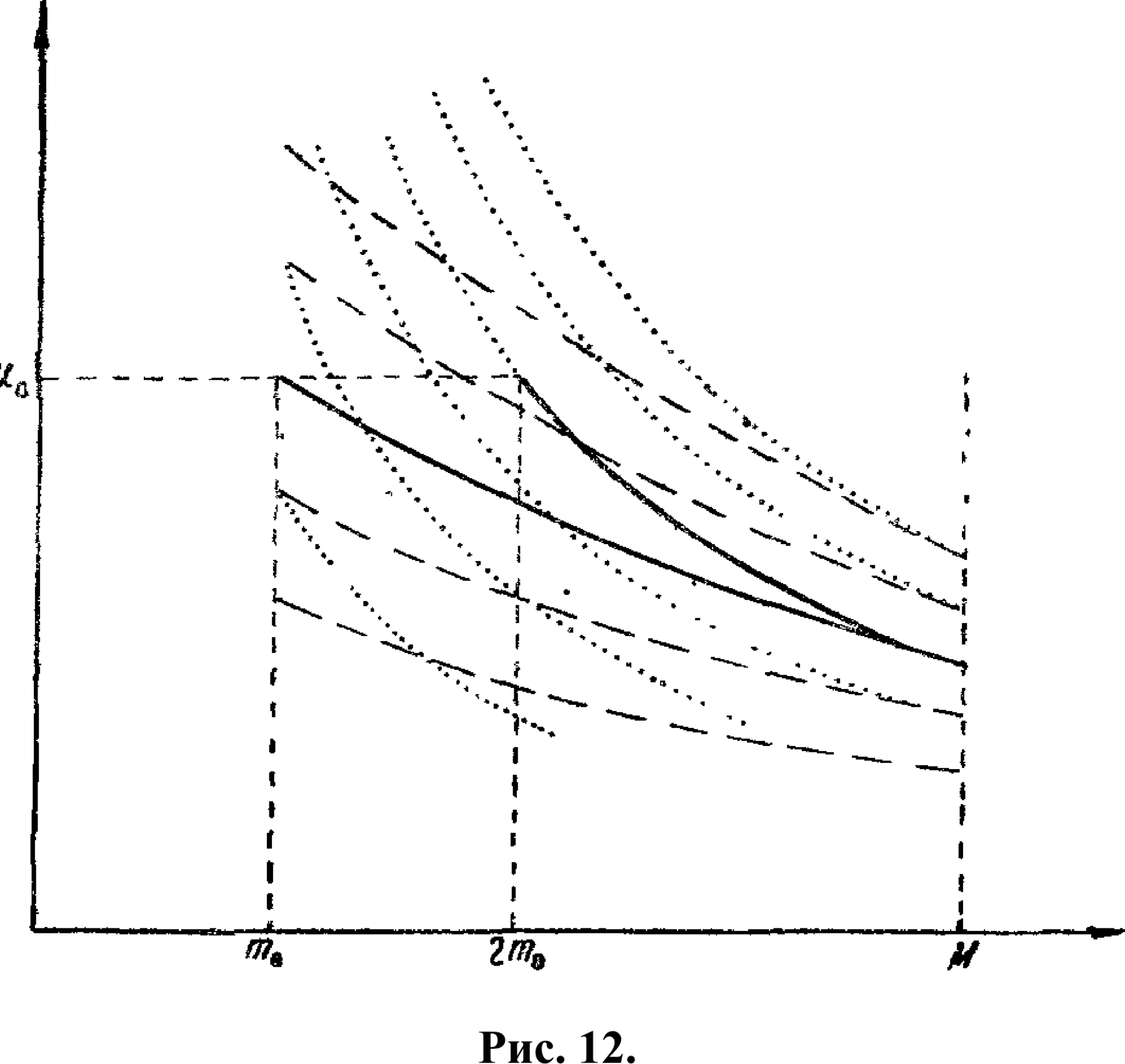 Fig. 12.