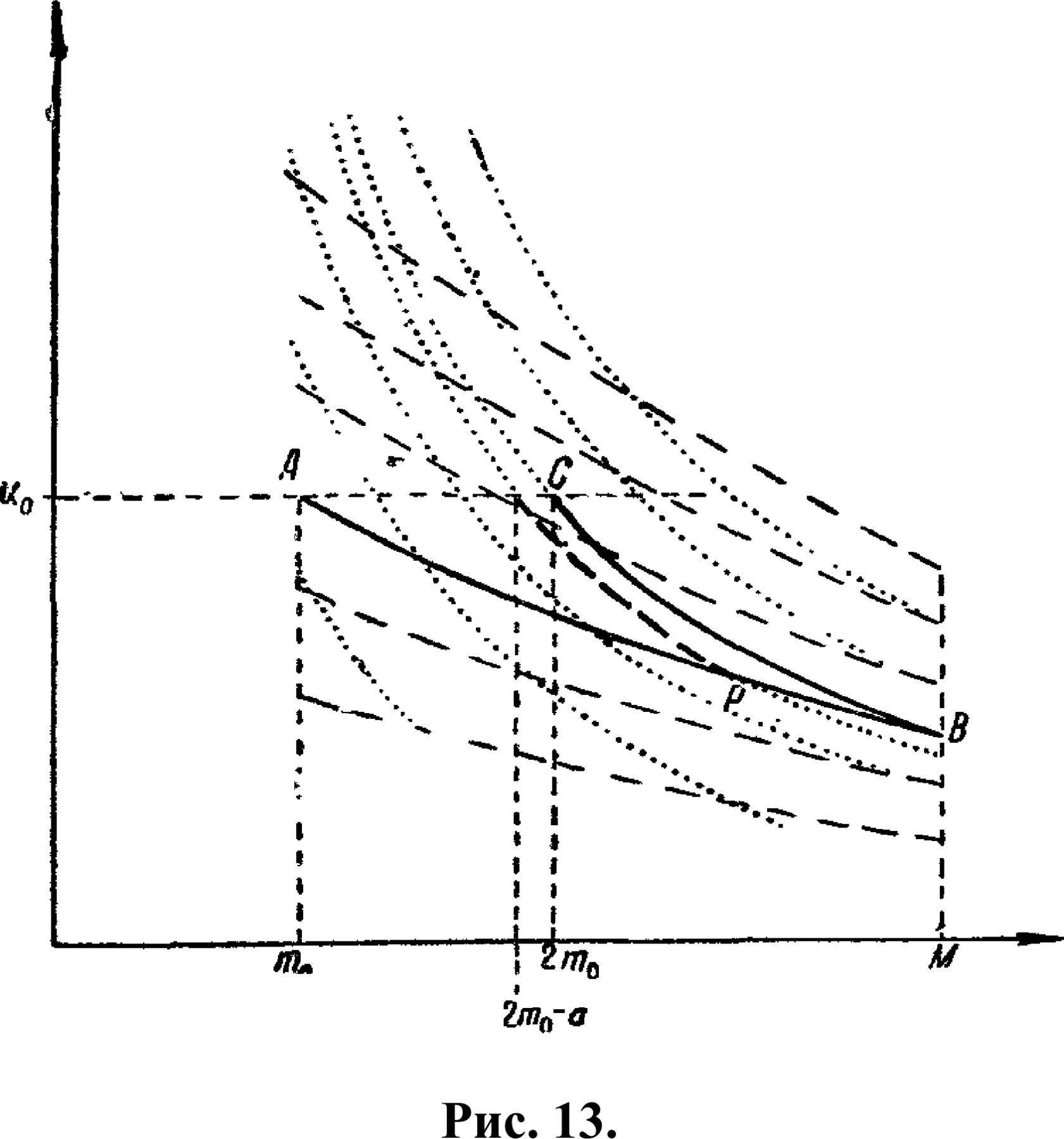 Fig. 13.