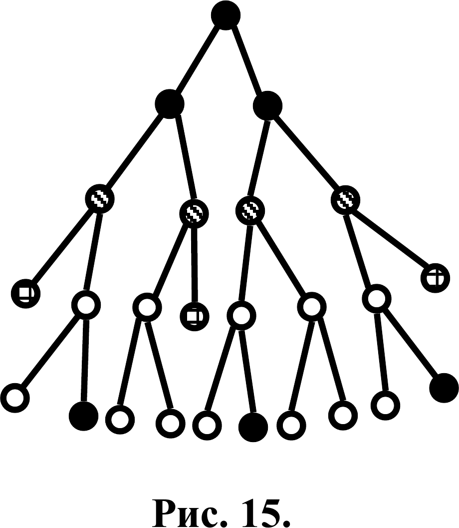 Fig. 15.