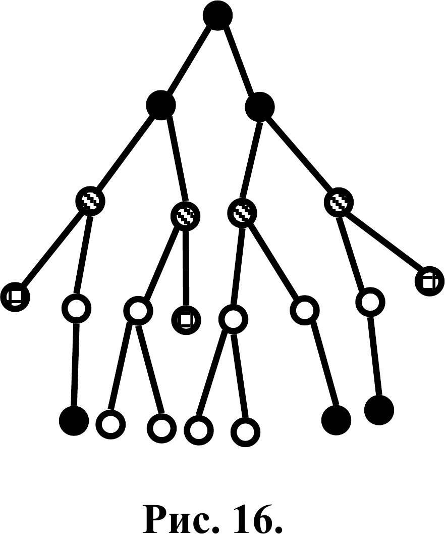 Fig. 16.