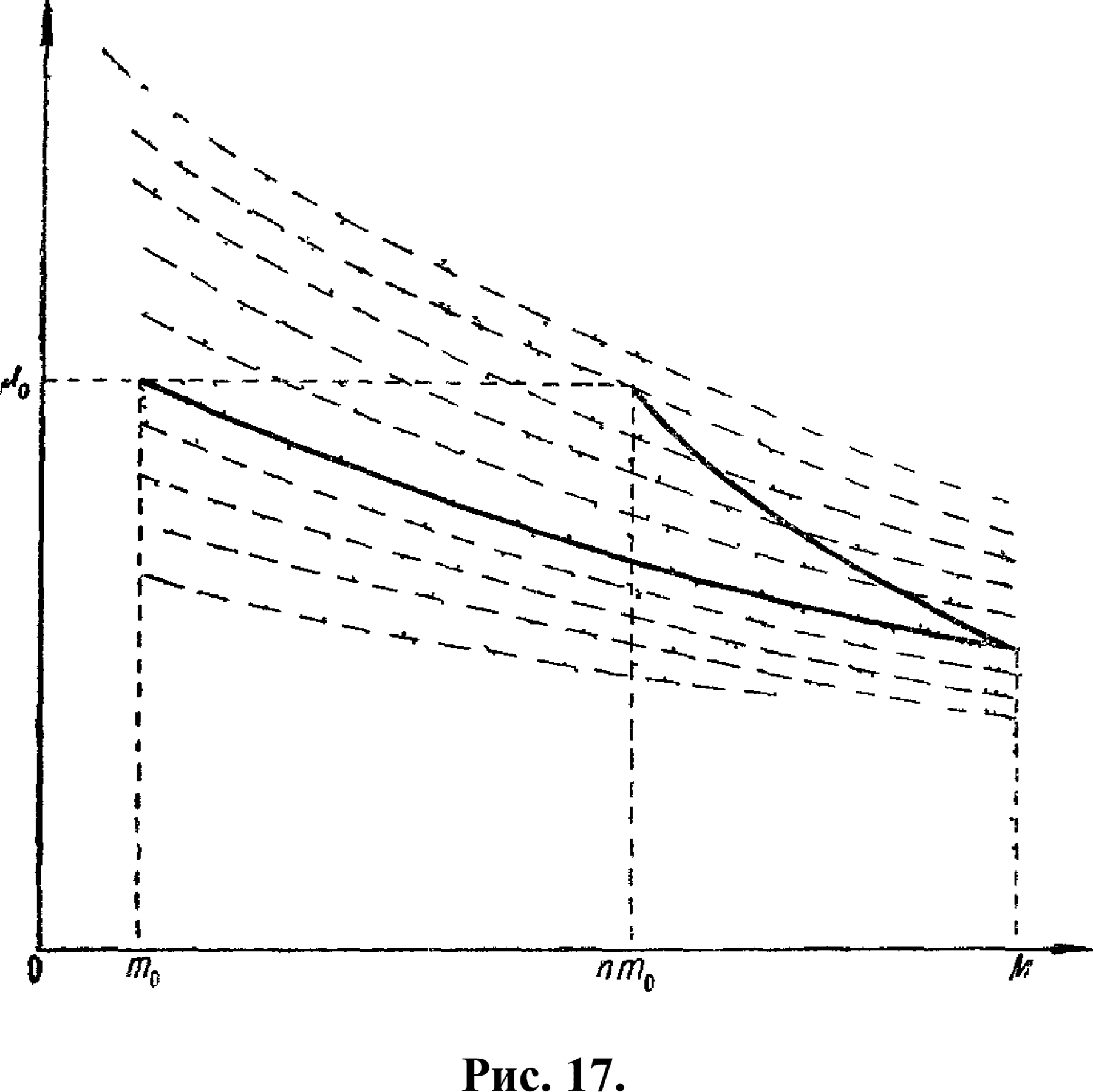 Fig. 17.