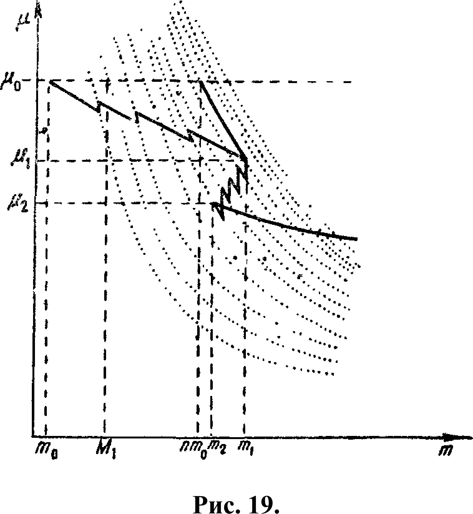 Fig. 19.