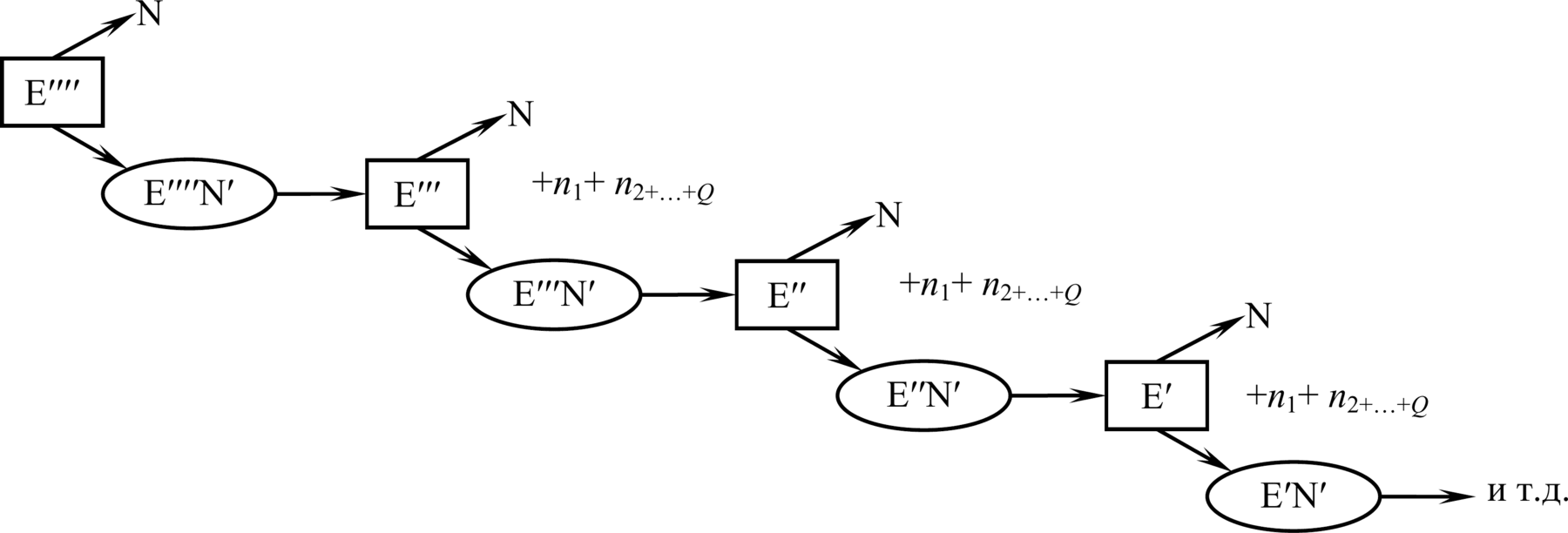 Fig. Scheme of metabolism not accompanied by growth.