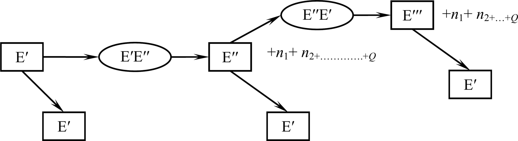 Scheme of the interaction of the molecules upon onset of the fundamental process.